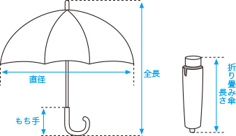 如何测量一把雨伞
